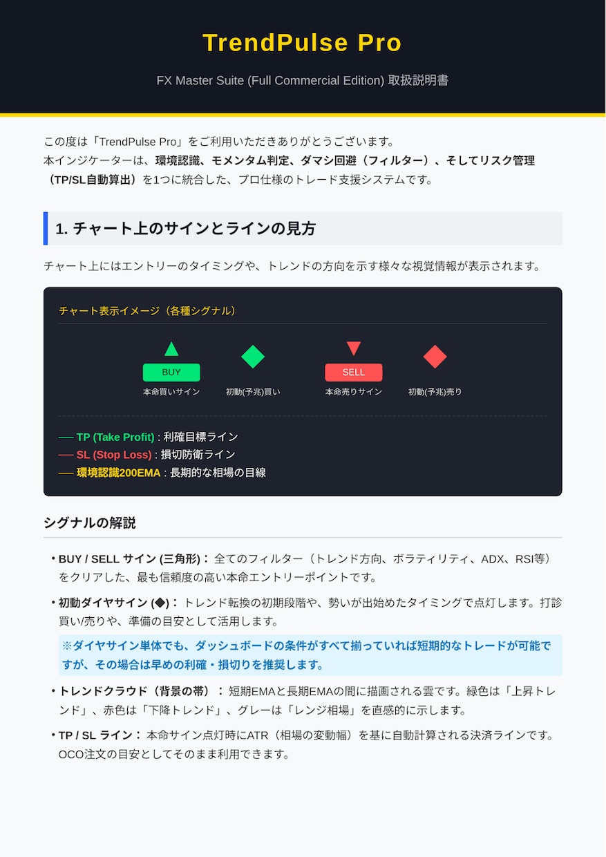 相場を喰い破る暗黒の魔獣！各足別仕様で解き放ちます 相場を蹂躙し利益を刈り取る死神の鎌！決済刻印を穿つ漆黒の邪眼 イメージ5
