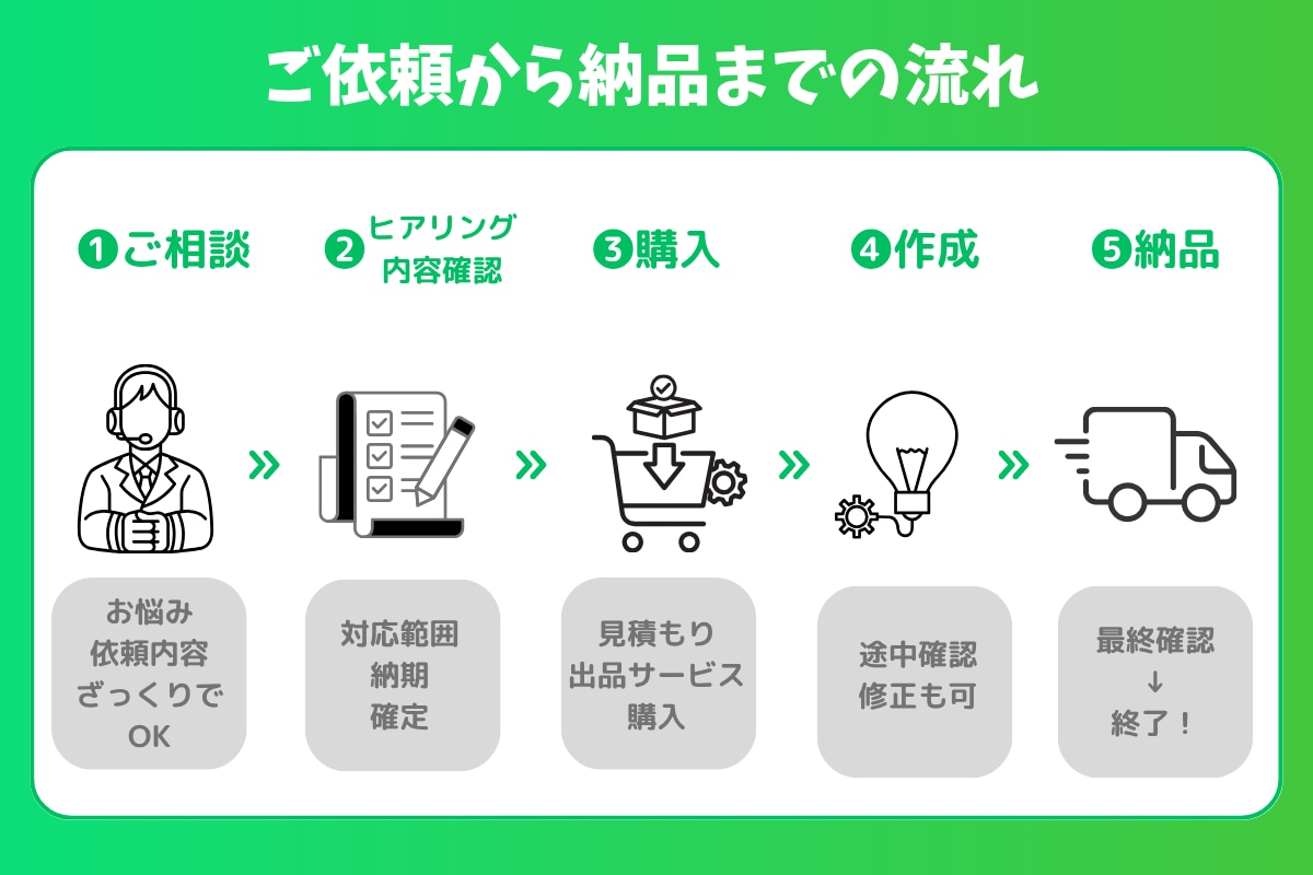 LINE構築者向け｜一部作業お手伝いします 構築者さんを裏方でサポートします。 イメージ2