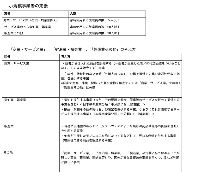 小規模事業者持続化補助金　計画書作します 高採択実績あるコンサルタントがサポートします イメージ3