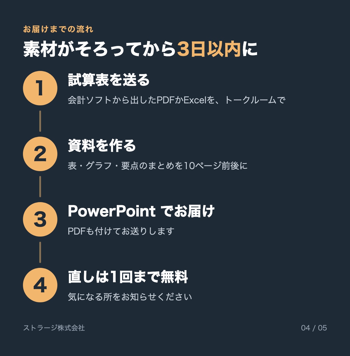 試算表から月次の業績報告資料を作ります 経営会議・銀行への説明に使えるグラフ付きの資料 イメージ4