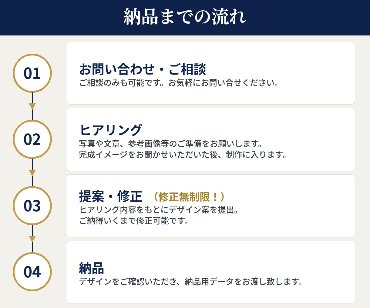 集客を後押しするWEB画像・広告バナーを制作します 【修正無制限】ジムの魅力を引き出すデザインをご提案！ イメージ5