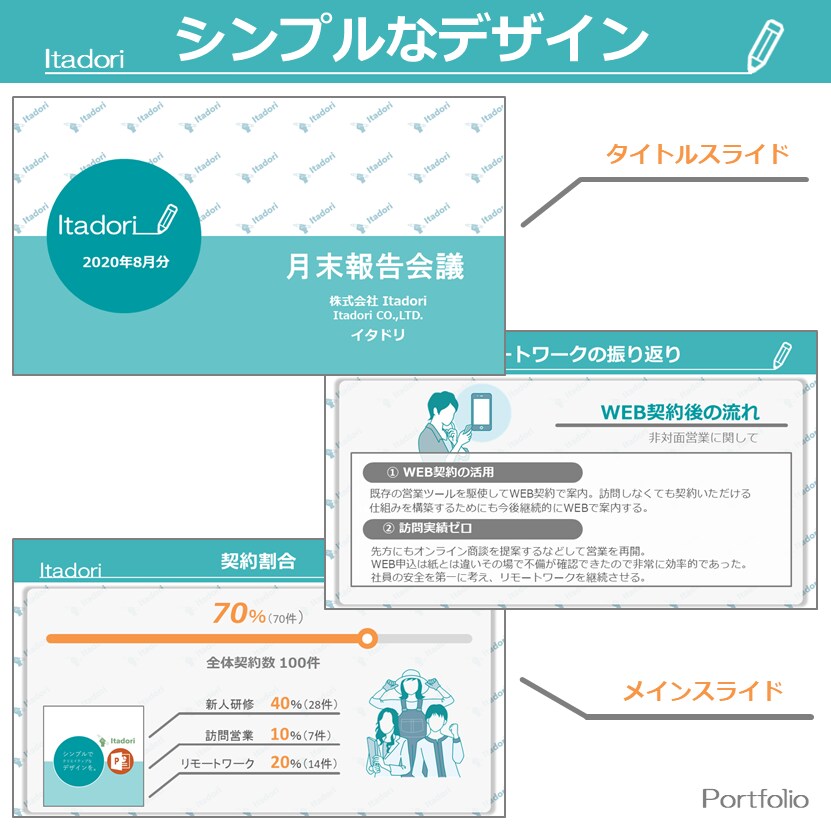 伝わりやすいPowerPoint資料を作成します デザイン修正回数の制限ナシ！個人・法人問わず幅広く対応します イメージ8