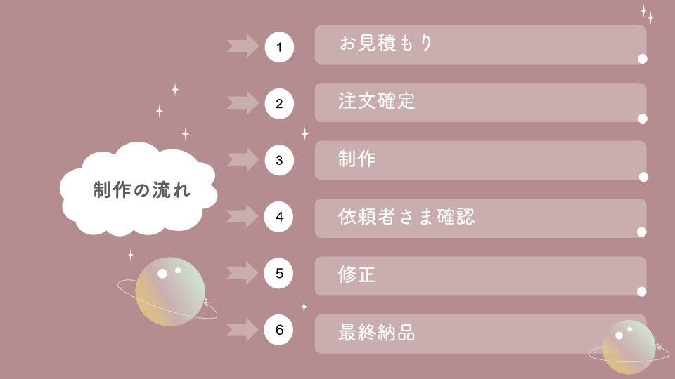 Youtube・SNSなどの動画編集を承ります ご要望に合わせて編集いたします イメージ2