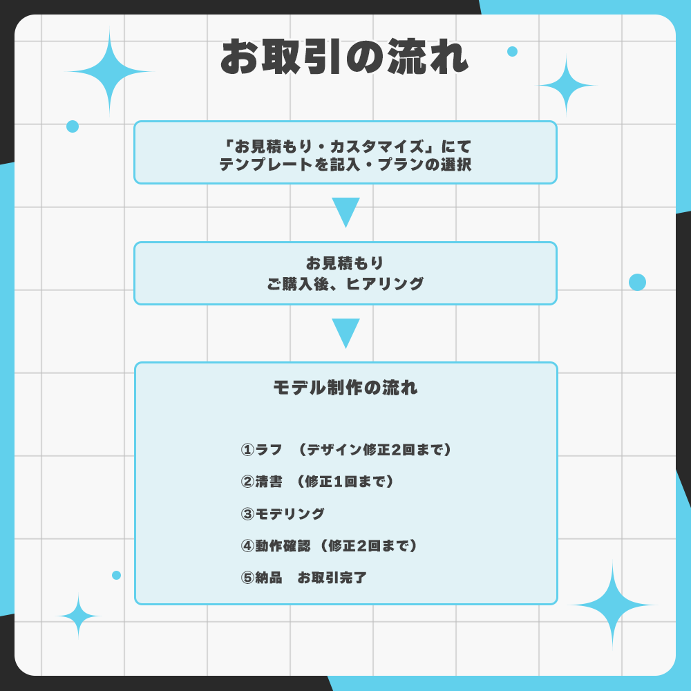 企業レベルのキャラクター作ります 高可動域！企業レベルモデリング！ イメージ4