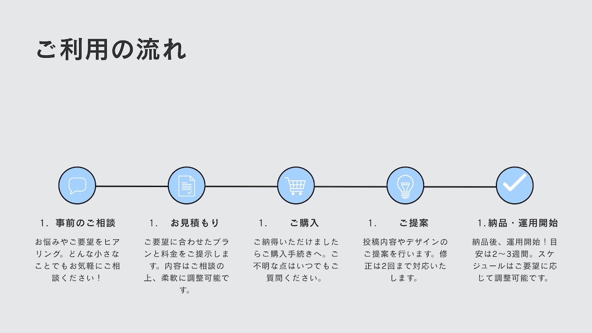 SNS投稿から運用まで一括サポートします 伝わるデザインで魅力を届けます！ イメージ4