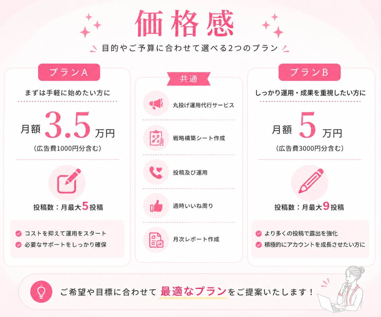 丸投げOK！インスタグラム運用代行します SNSマーケ有資格者！広告運用付きで速成果とアカウント構築へ イメージ3
