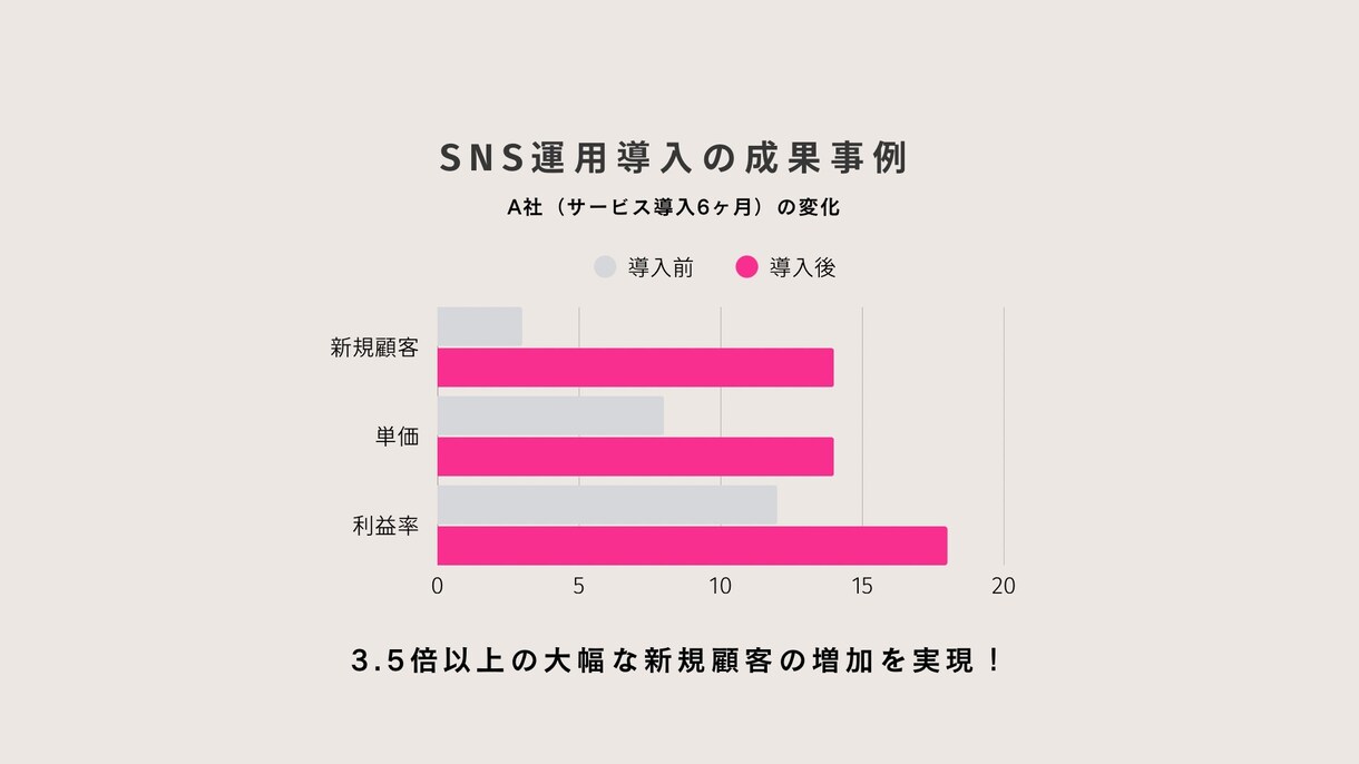 Instagram投稿デザイン＆文章作成します 初心者歓迎／丁寧対応Canva使用で見やすく イメージ5