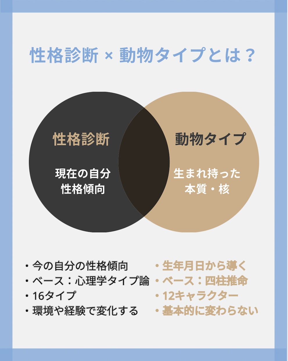 性格診断×動物タイプで本質を診断します 自分の土台と反応のクセがわかります！ イメージ2