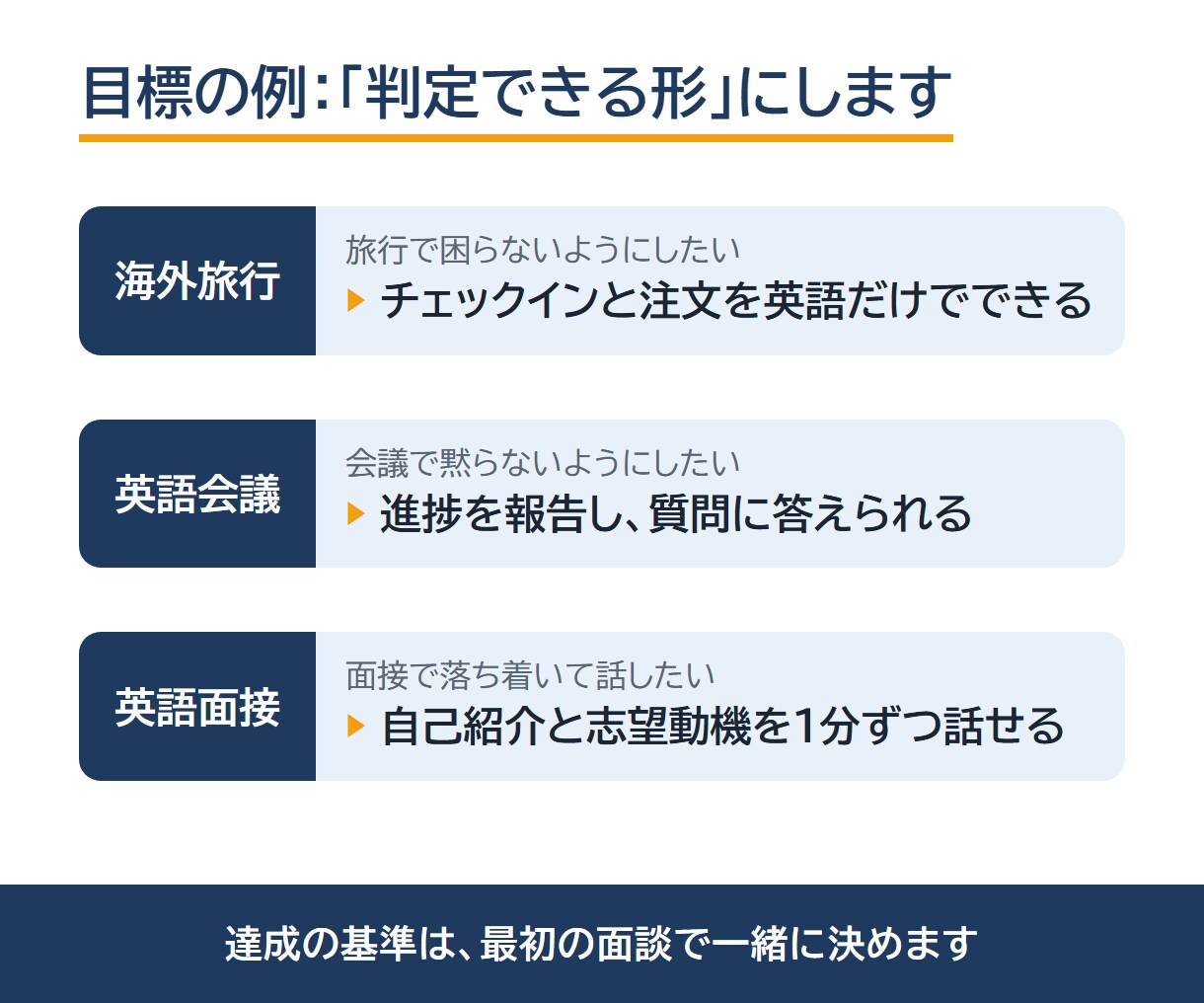 あなたの英会話の目標を1ヶ月で達成させます 目標達成型の英語コーチング｜AIで本番練習×毎週プロが診断 イメージ4