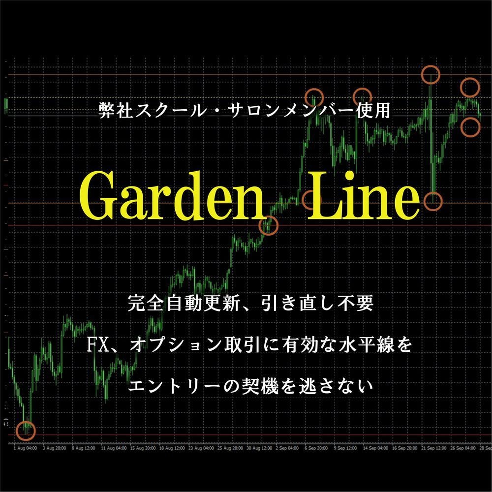 FX、バイナリーで使える自動で抵抗線、抵抗体出ます FX 自動で引かれる水平線を見てエントリー利食いのサポートを イメージ1
