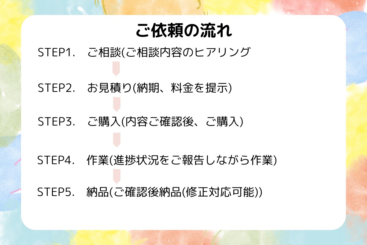 エクセルで顧客・商品リストを分かりやすく整理します 事務経験者が正確かつ丁寧に対応しますのでお任せください イメージ3