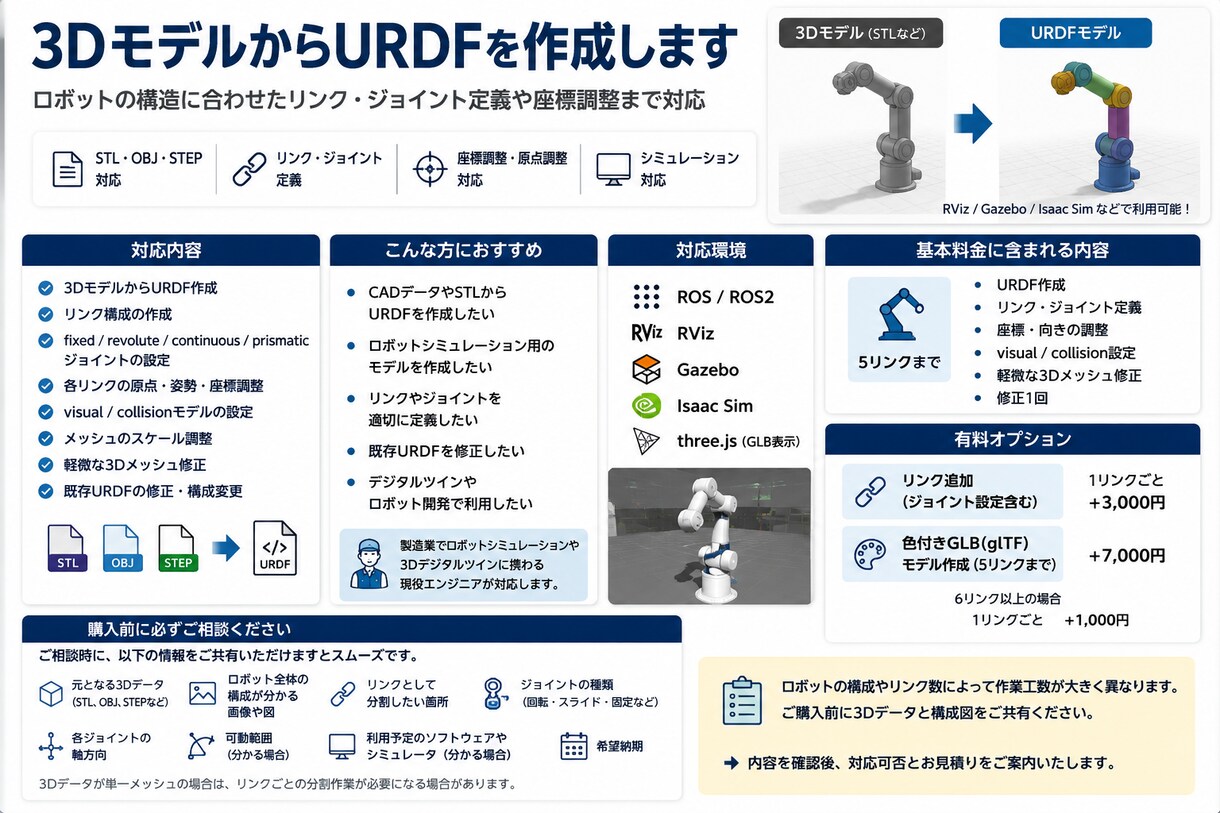 STL・CADデータからURDFを作成いたします リンク・ジョイント定義、座標調整まで対応いたします イメージ1