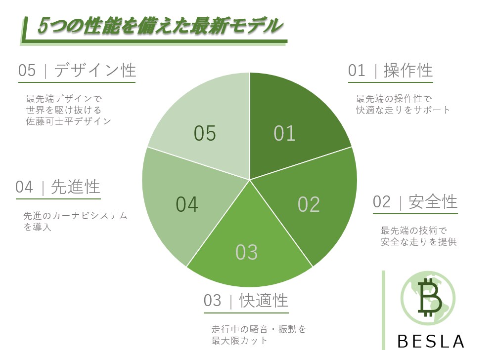 とにかく「伝わる」パワーポイント作成します /社内資料・営業資料・会社案内など「伝わる」内容に仕上げます イメージ5