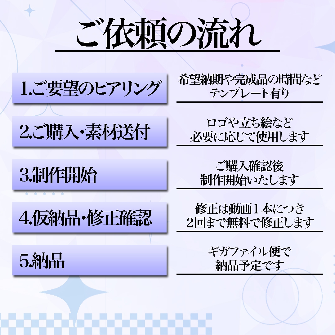 ショート動画制作いたします ひとりひとりの“こうしたい”を大切に イメージ3