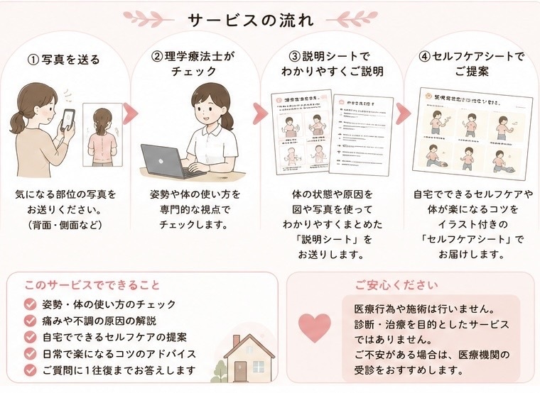 理学療法士が育児中の体ケアをアドバイスをします 現役理学療法士が動画や写真で身体の使い方をチェックします イメージ3