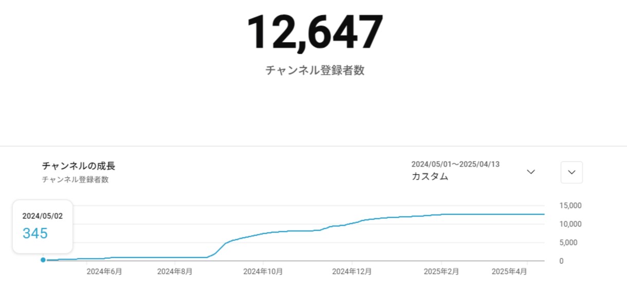 プロがクリック誘うYoutubeサムネイル作ります 再生回数を増やすサムネイル作成。反応率をグッと上げるデザイン イメージ10