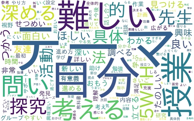 口コミやアンケートを丁寧に見える化し｜ます 【統計検定2級資格者】ネガ・ポジ内容を可視化して分析が可能 イメージ2