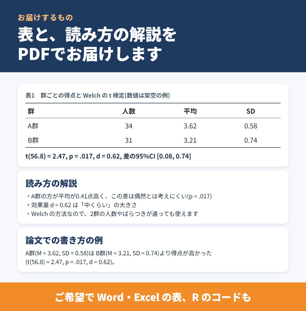 旧帝大で統計専攻。卒論・修論・医療研究を解析します 合格率約2割の統計検定1級「統計応用」合格。読み方まで解説 イメージ3