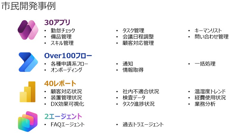 Power Platformで現場DX実現します 非IT部門でもできる！Power Platformで現場DX イメージ2