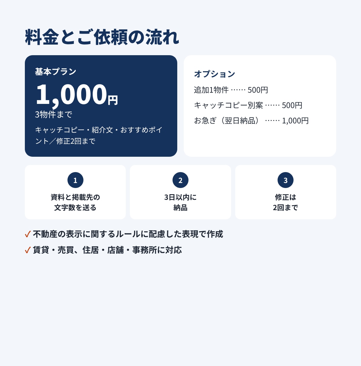 不動産の物件紹介文・ポータル掲載文を作成します 賃貸・売買対応｜掲載先の文字数に合わせて作成 イメージ3
