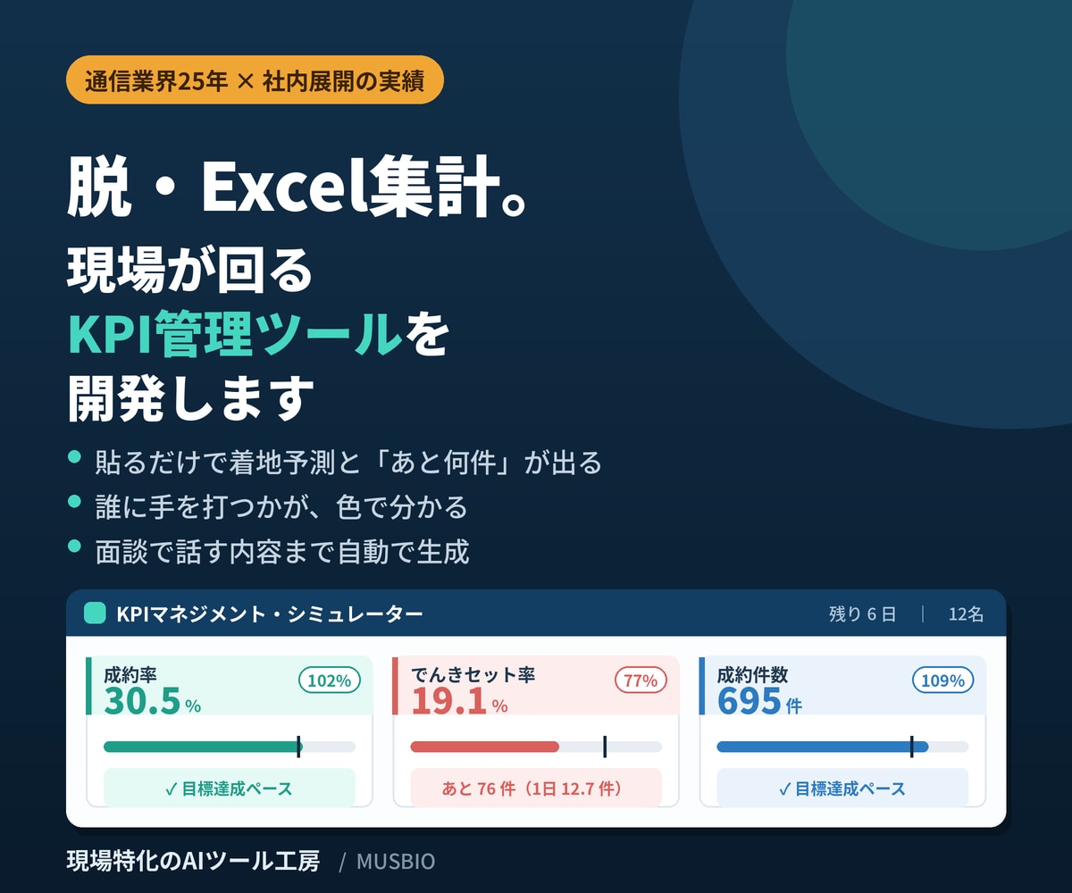 現場が回るKPI管理ツール作ります 指標は自由設定。業種が変わっても作り替え可能 イメージ1