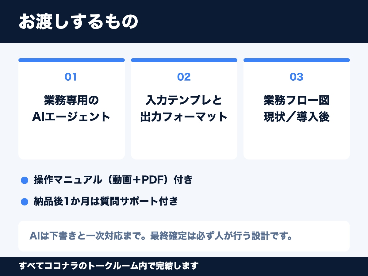 部署タスク特化のAIエージェント構築します 営業・CS・総務の繰り返し業務を、部署専用AIに移す イメージ3