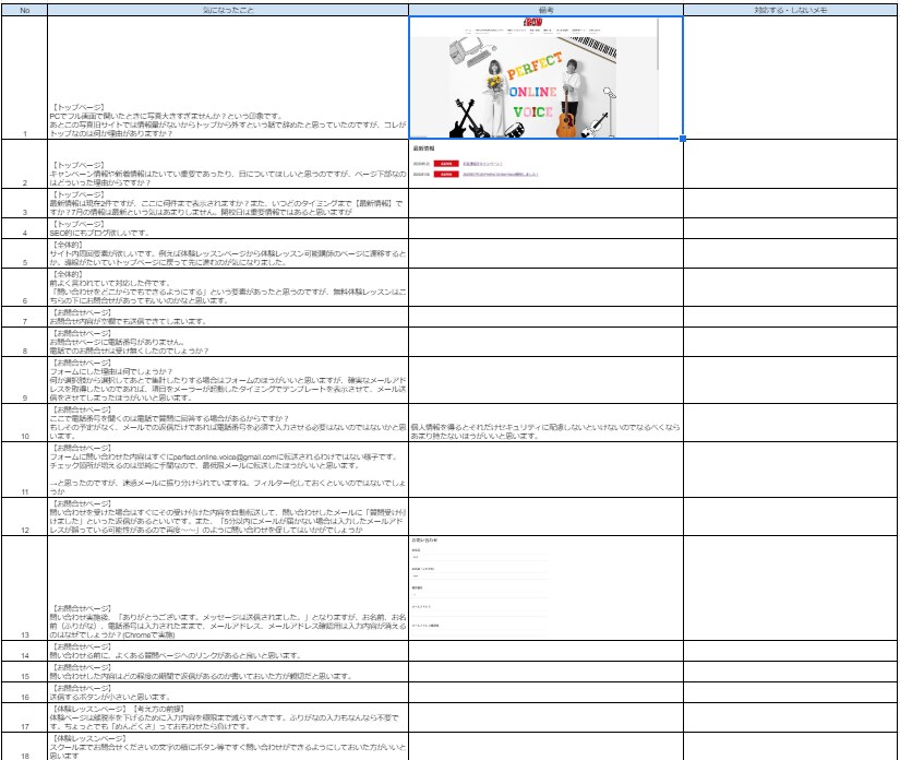 大丈夫ですか？Webサイトについてプロが診断します SEO、ページ階層、セキュリティ、UX、不具合診断します イメージ2