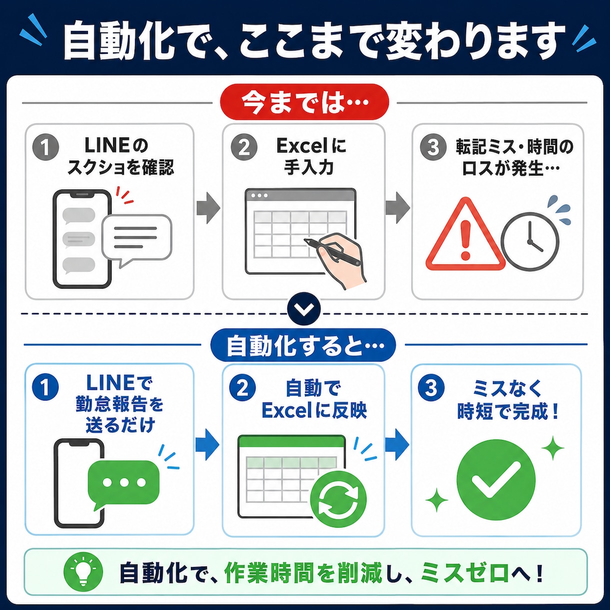 LINE報告をExcel請求書へ自動入力します 毎月の勤怠・請求書集計、自動化で時短します イメージ2