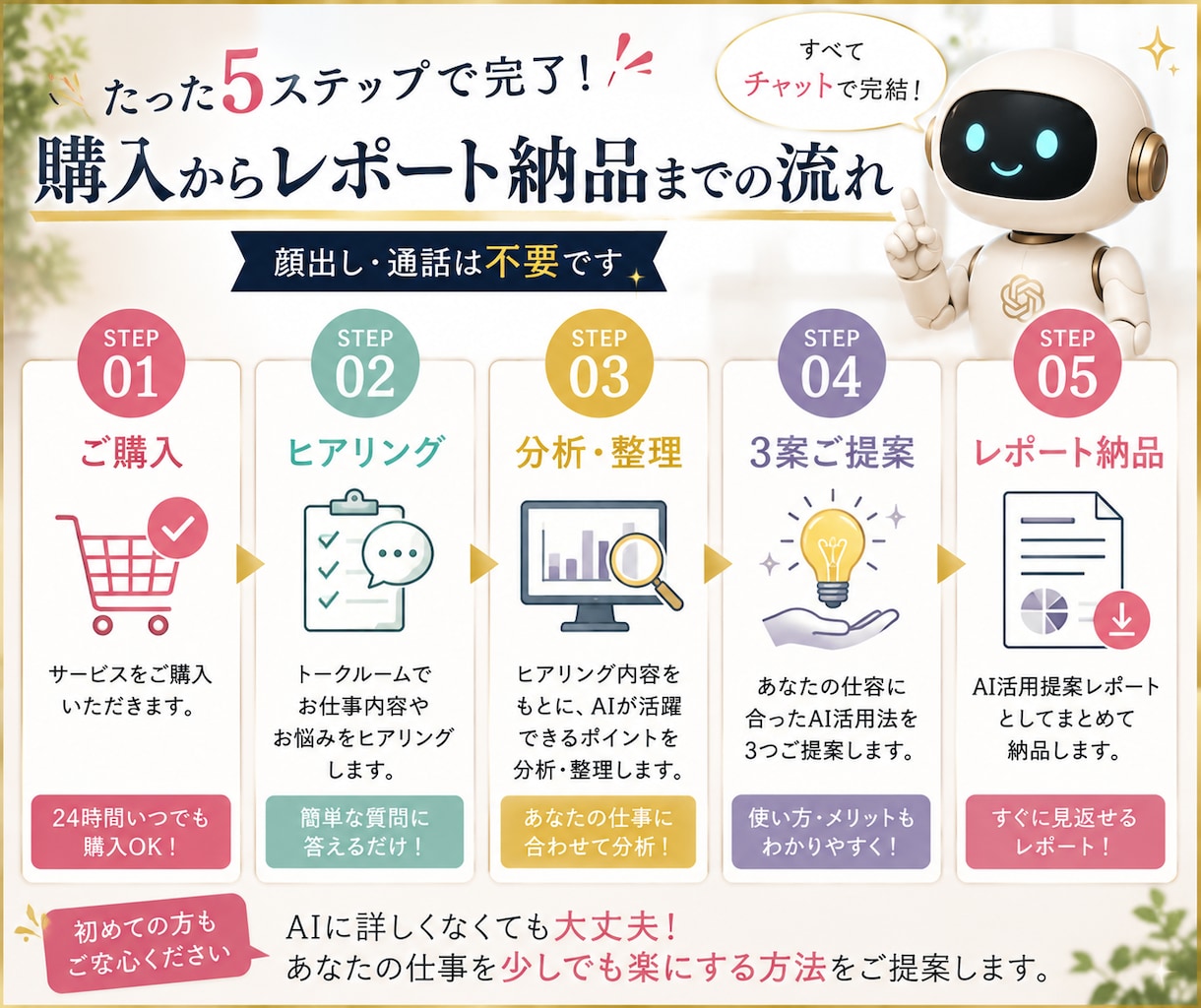 あなた専用のAI活用法を3つ提案します 「AIを何に使えばいい？」を仕事に合わせて解決 イメージ3