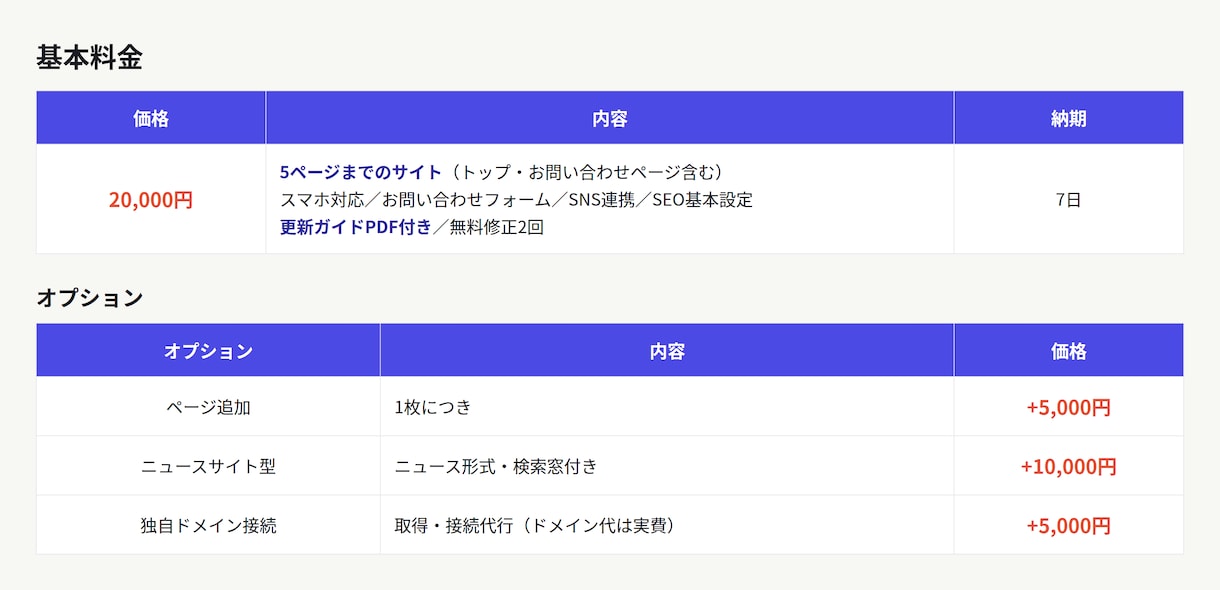 月0円でホームページを作成します サーバー代も更新手間も0円。実績4サイトの制作実績で安心 イメージ2
