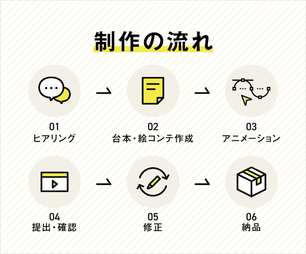 先着3社限定！特別価格でアニメーション制作します デザイン×モーションで、想いと価値を印象的に伝える！ イメージ2