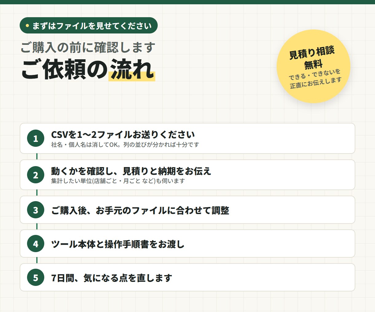 バラバラなCSVをまとめて自動集計します Shift_JIS・見出しずれ・合計行もそのまま読めます イメージ4