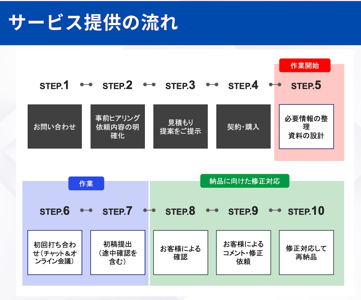 外資系コンサル歴15年が伝わる営業資料を作成します 【丸投げ・原稿無しOK】無料相談・高品質デザイン・短納期 イメージ5