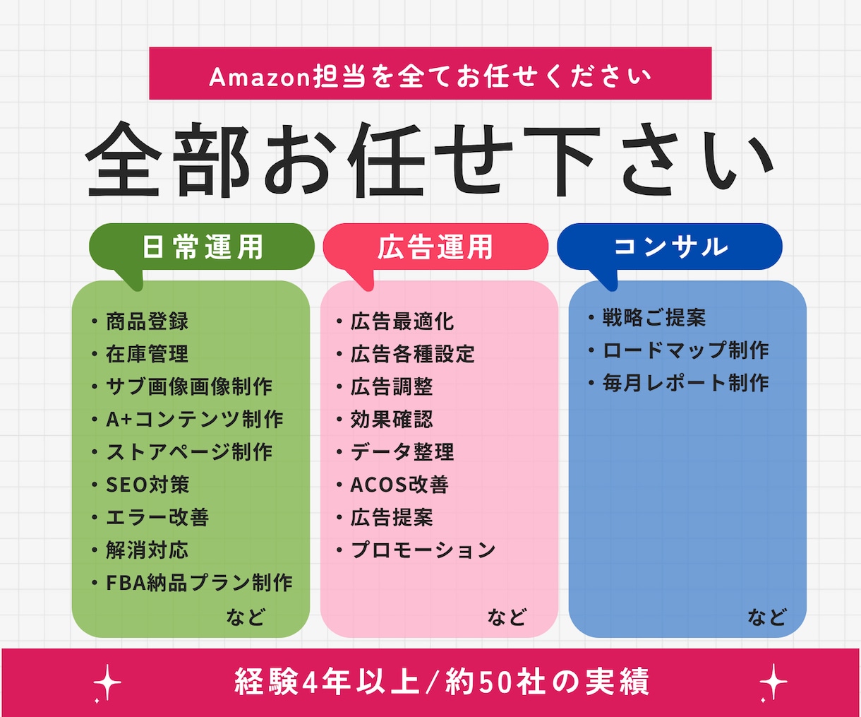 Amazon運用代行すべてお任せOK！運用します 実績80社以上/経験5年/画像制作付き！週次報告もあり！ イメージ2
