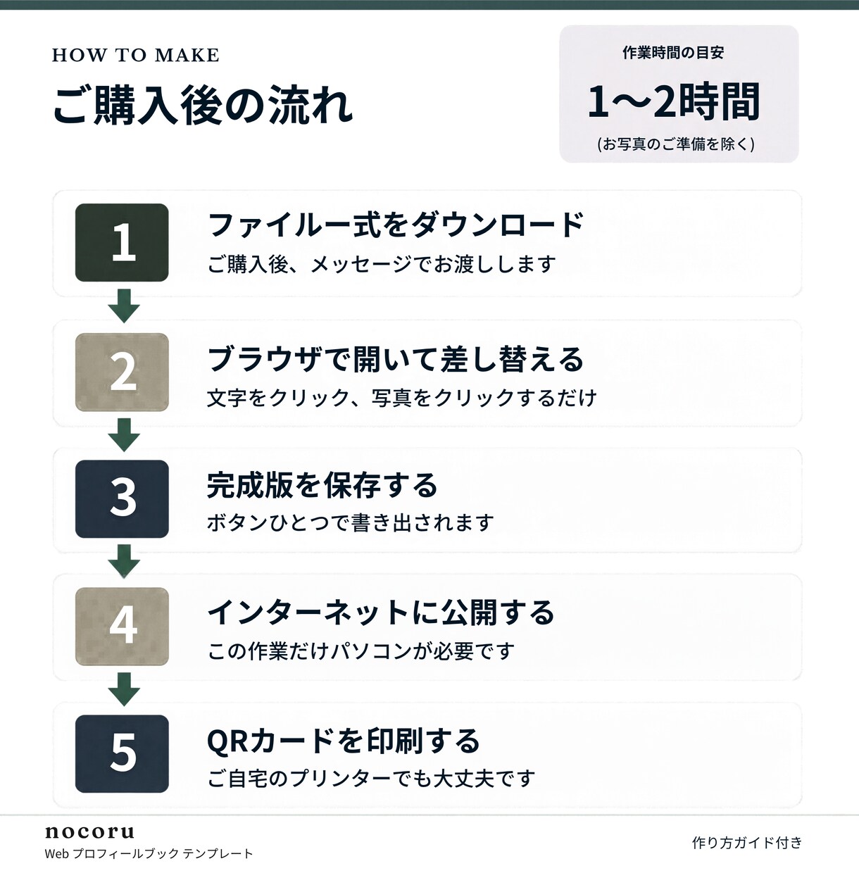 Spotify風WEBプロフィールブックを届けます 【先着3名様モニター価格】席表・案内カード付き／直前修正OK イメージ8
