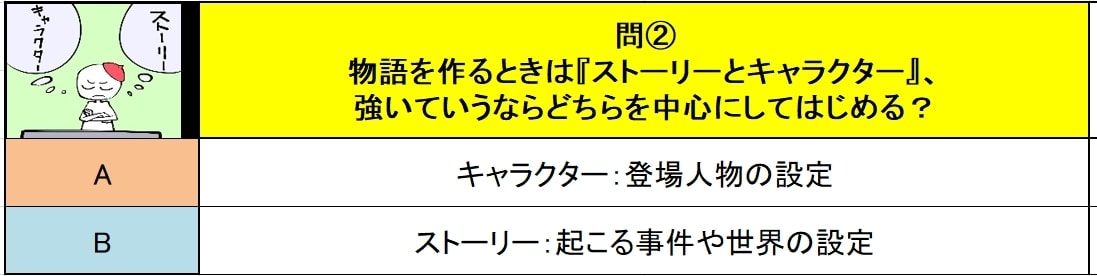 あなたの物語創作術を診断します もう迷わない！自分らしいストーリーの黄金法則★ イメージ8