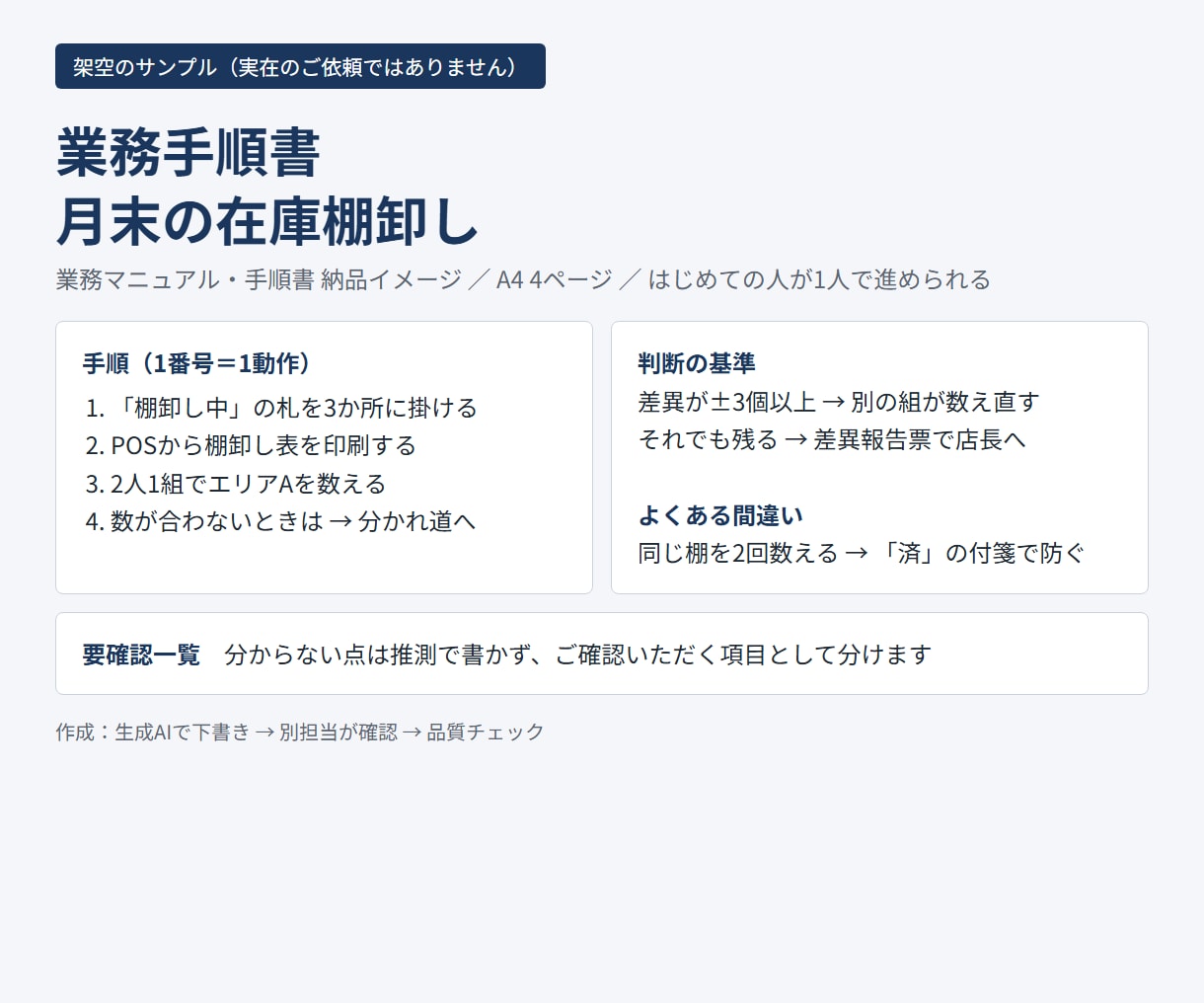 業務マニュアル・手順書を誰でも使える形にします 引き継ぎや標準化に使える手順書を作ります イメージ4