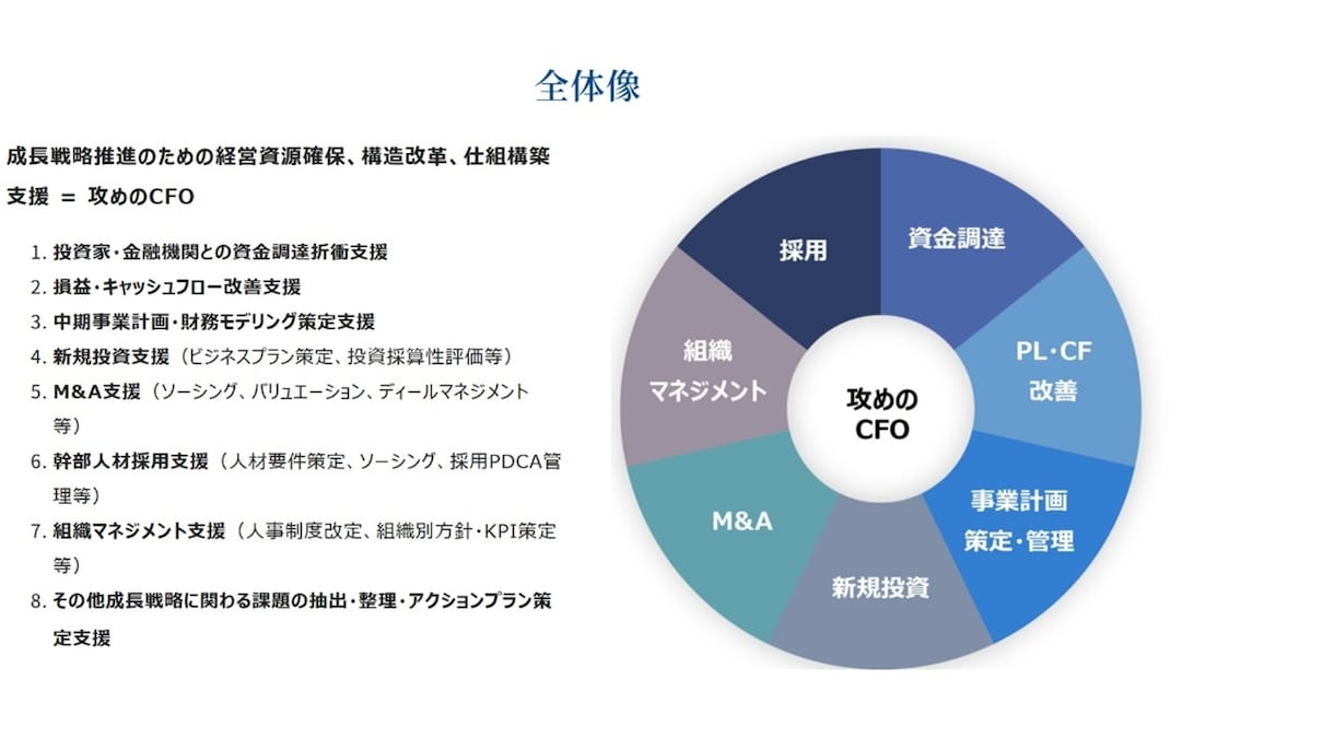 会計士が貴社の成長を加速させる社外CFOを担います 経営者の一番身近な相談相手として、経営をサポートします。 イメージ2