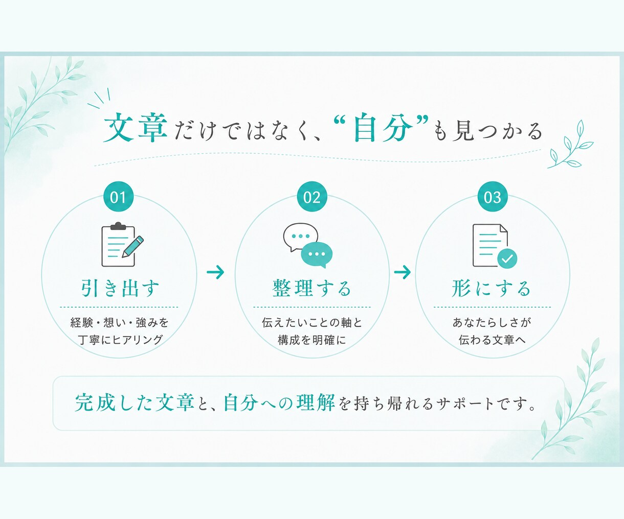 総合型選抜の志望理由書を作成・添削します 対話であなたらしい想いと経験を引き出します イメージ3