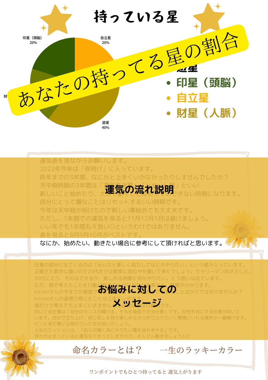 2023年の運勢みます 四柱推命。生年月日から読み解きます。 イメージ3