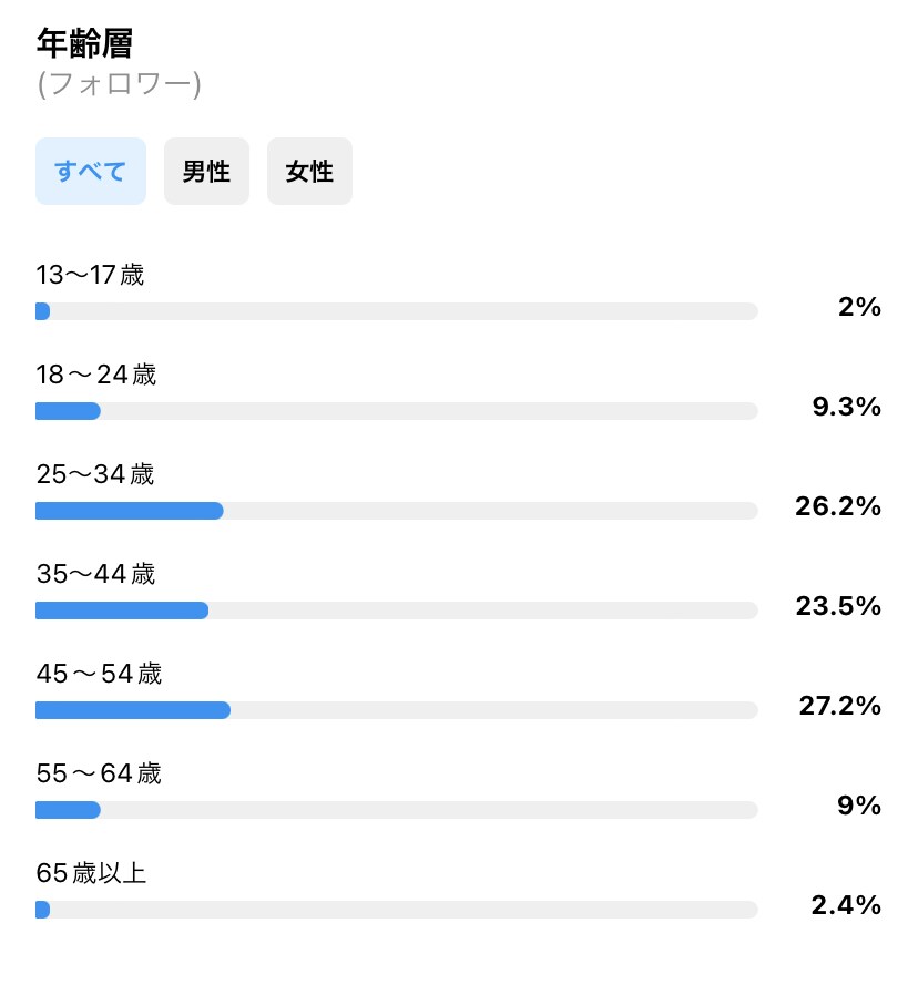 Instagramで貴社商品をPRします 【写真提供も対応◎】コスメ/スキンケア/健康グッズ/など イメージ5