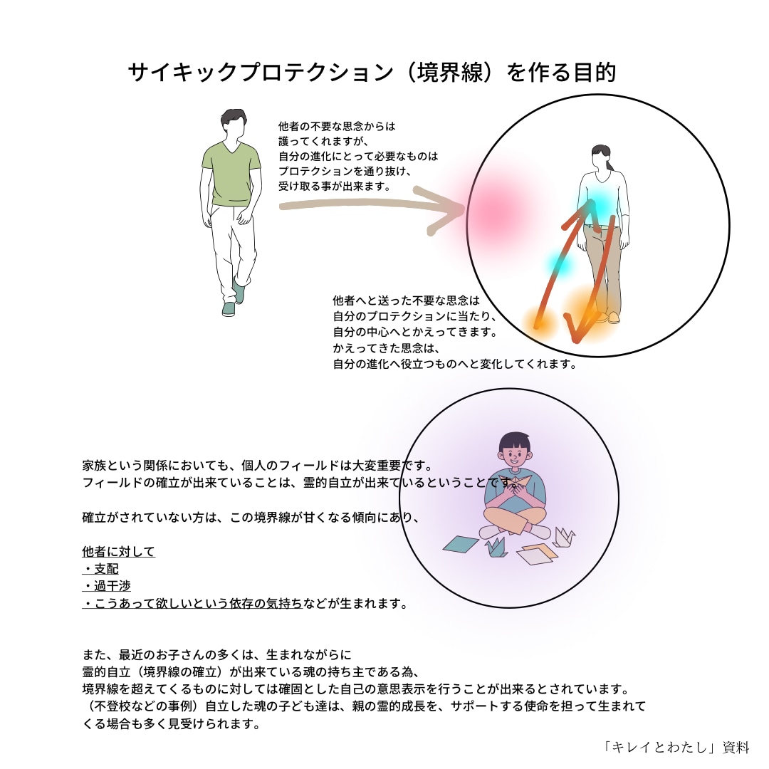 霊的自立を促し、他者依存のエネルギーを抑制します サイキックプロテクションワーク（個人の領域確保と霊性進化） イメージ2