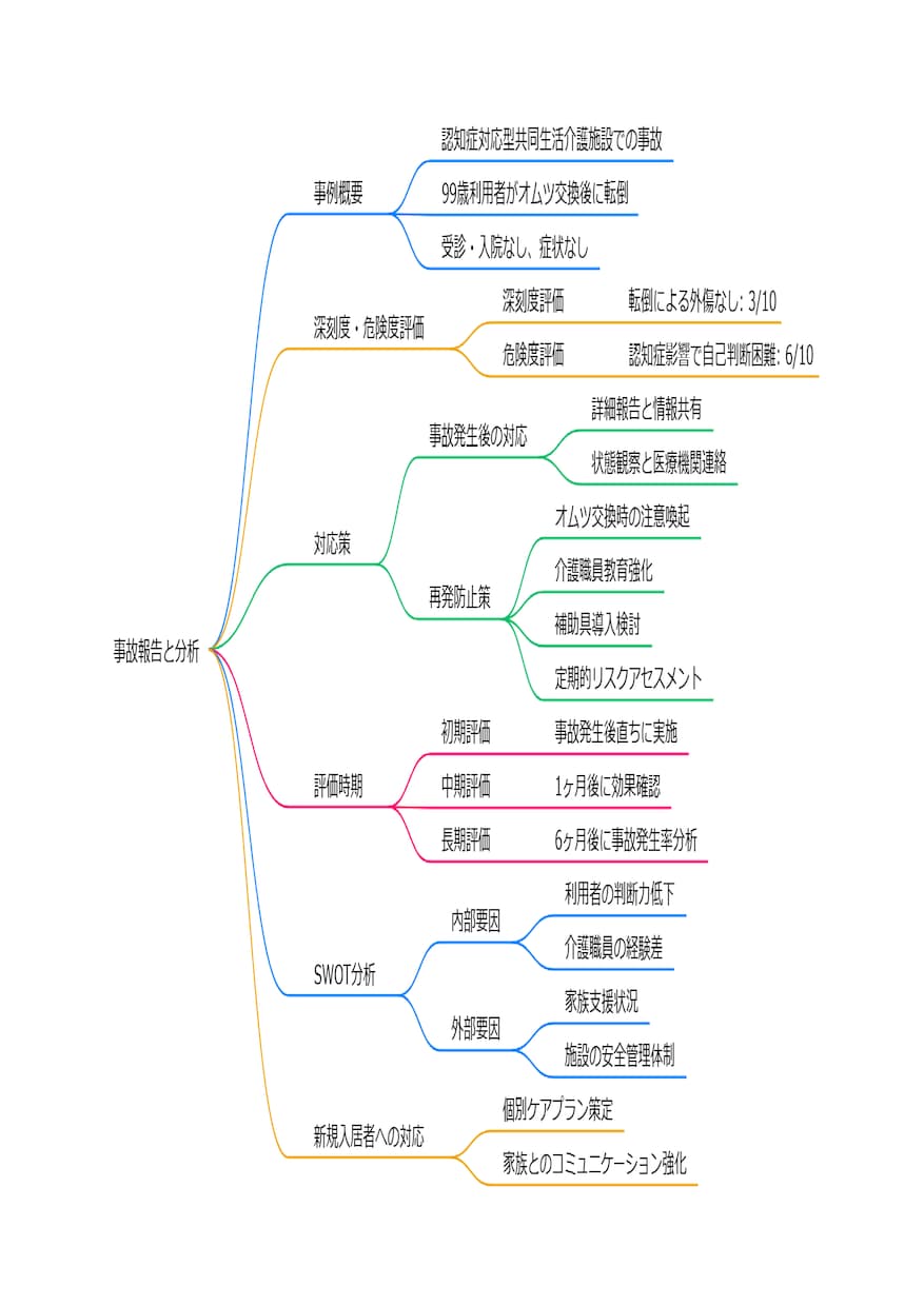 最短5分で介護医療現場の事故報告書を自動作成します 面倒な報告書、レポート、簡単入力で自動化しましょう！ イメージ4
