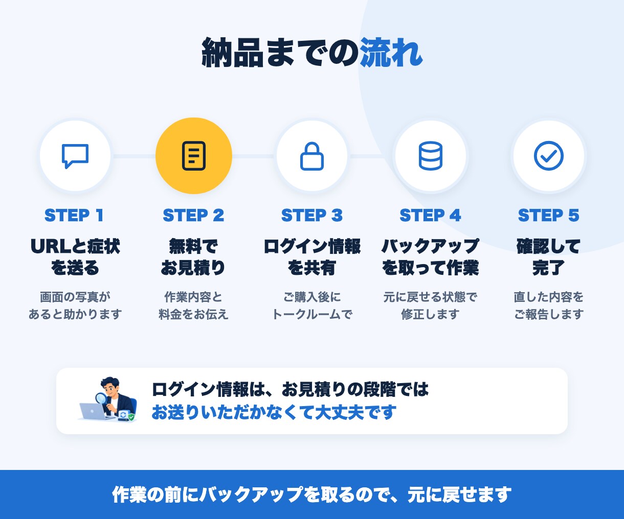 WordPressの不具合修正・カスタマイズします 表示崩れ・エラー・更新作業に対応｜お見積りは無料 イメージ4