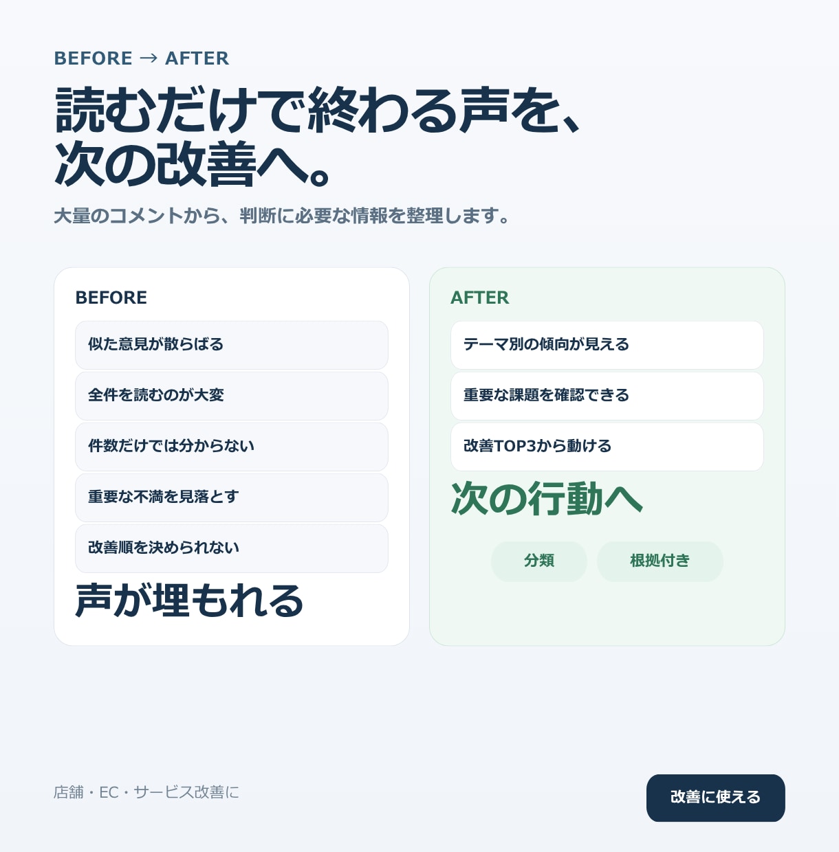 口コミ・アンケートの自由記述を改善分析します 集計・社内報告に使える整理と、次の改善案まで イメージ2