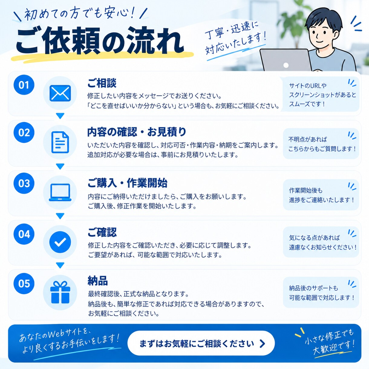 HTML・CSSの表示崩れやデザインを修正します ちょっとしたHTML・CSSの修正も丁寧に対応 イメージ3