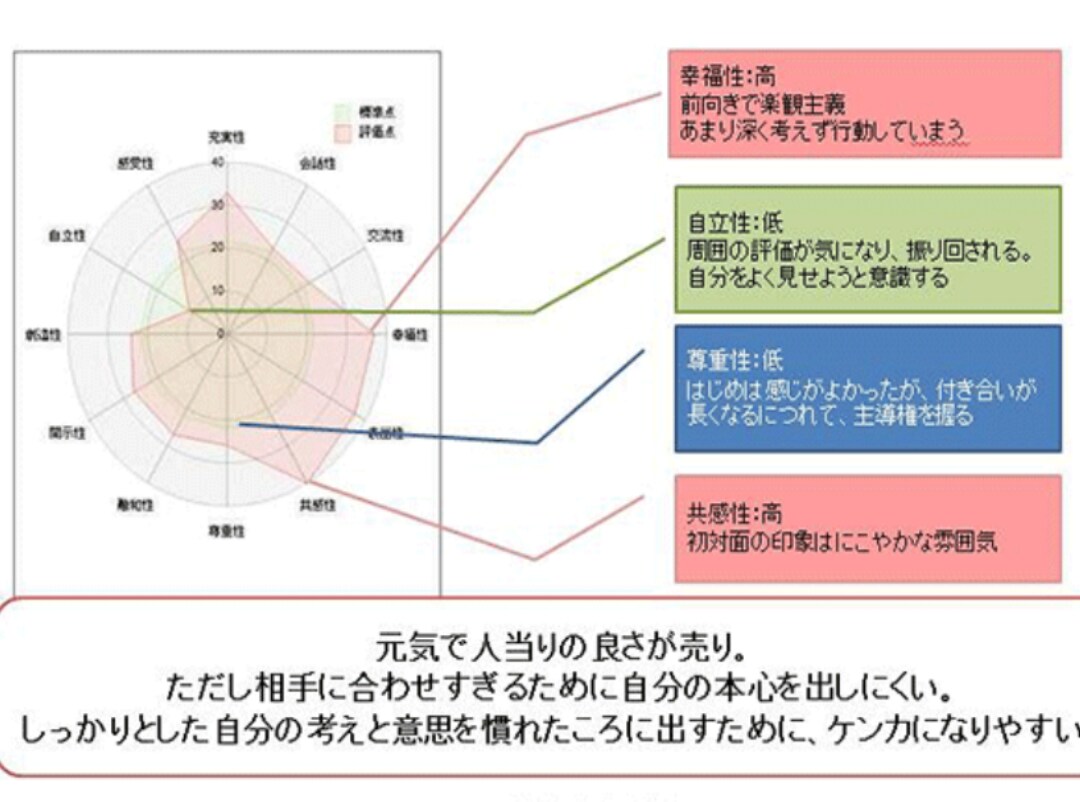 これまでの間違った婚活方法を正し、成功に導きます あなただけの「独自の婚活メソッド」で、理想の夫を手に入れる イメージ6