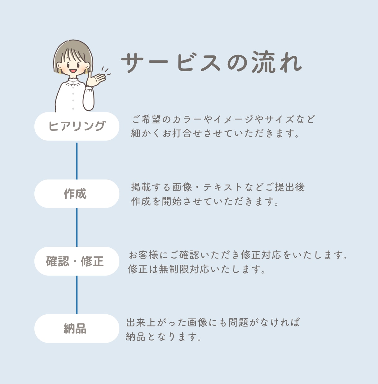 電子書籍の表紙をデザインします 初めてでも安心の丁寧なサポートで作成いたします。 イメージ2