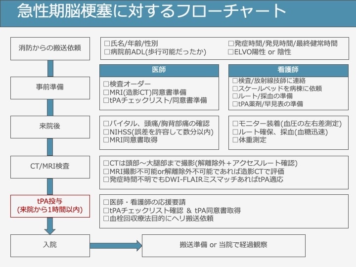 医療従事者向け　パワポ資料(研究/講義)作ります 時間のない方にオススメ！現役医師が作成/色彩検定1級取得済み イメージ5