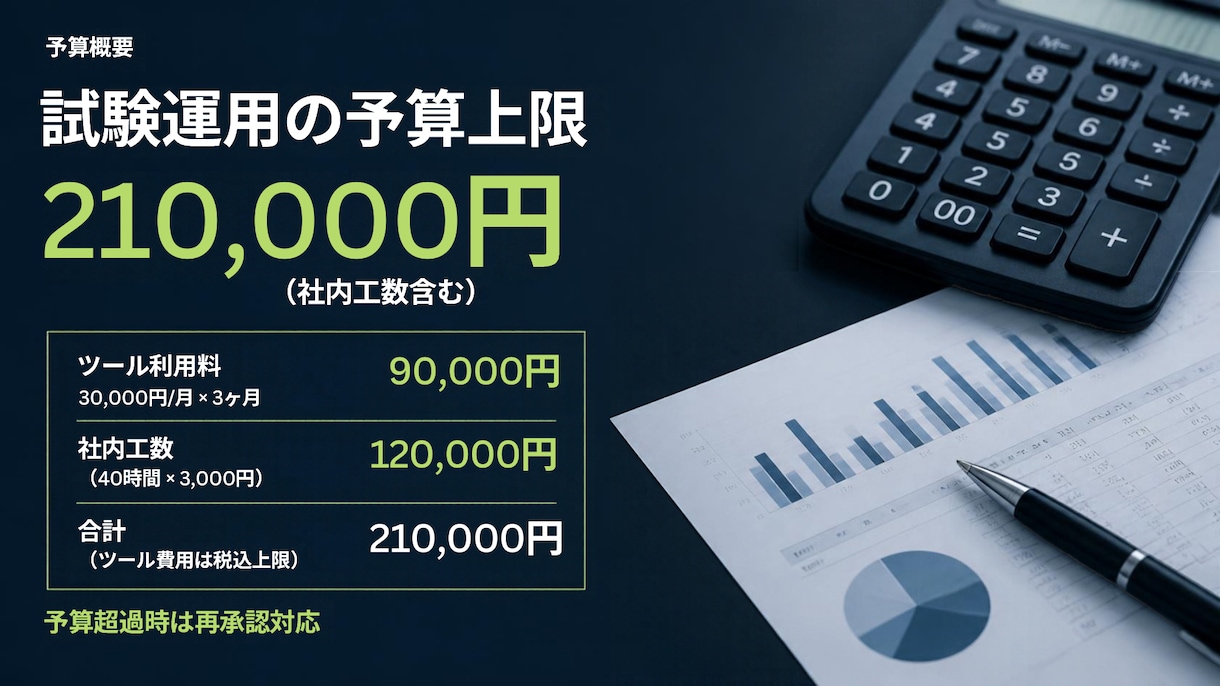 Canvaで伝わるスライド資料を制作します スライドを見やすく整理。編集できるCanvaデータで納品 イメージ8